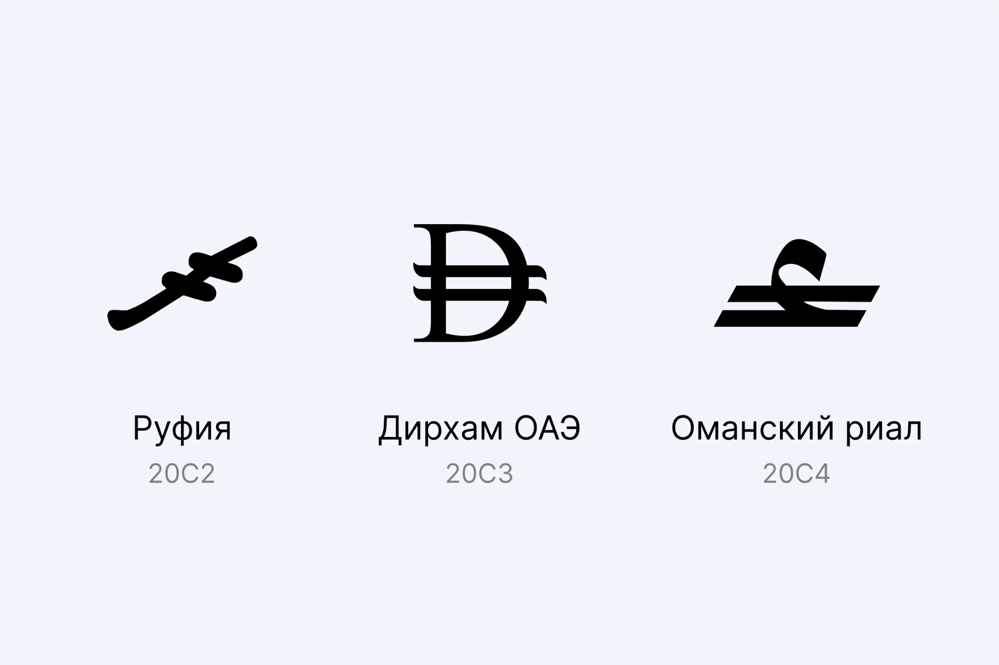 Новые символы валют в Unicode 18.0