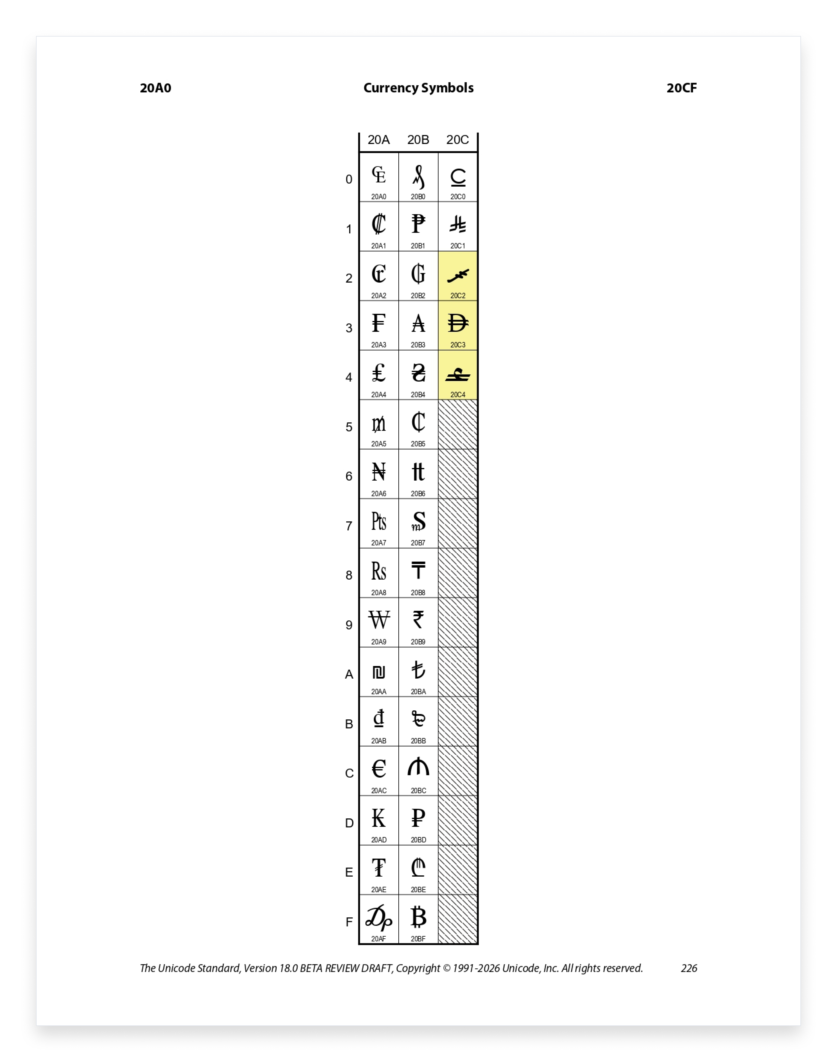 Document with new currency symbols, official Unicode documentation