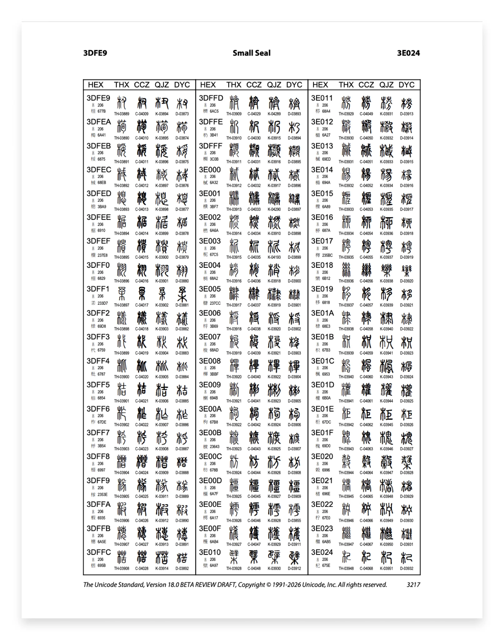 Zeichen der Kleinen Siegelschrift in der offiziellen Unicode-Dokumentation