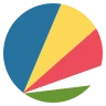 Flag: Seychelles Emoji 🇸🇨 image - EmojiTwo style