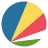 Flag: Seychelles